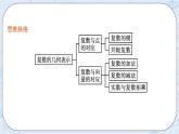 新湘教版高中数学必修二《 3.3 复数的几何表示》 课件PPT+作业