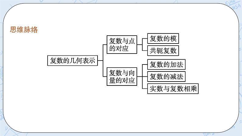 新湘教版高中数学必修二《 3.3 复数的几何表示》 课件PPT+作业04