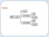 新湘教版高中数学必修二《 3.4 复数的三角表示》 课件PPT+作业