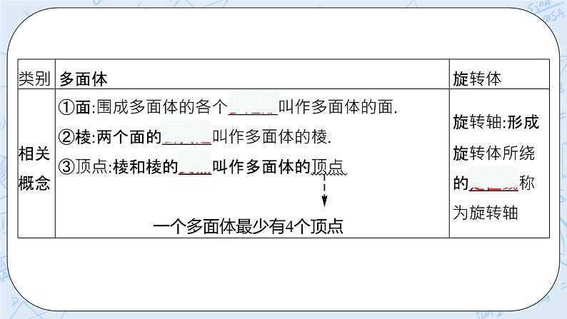 新湘教版高中数学必修二《 4.1.1 几类简单几何体 第一课时 》课件PPT+作业08