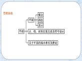 新湘教版高中数学必修二《 4.2 平面 》课件PPT+作业