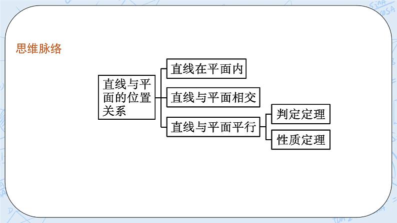 新湘教版高中数学必修二《 4.3.2 空间中直线》与平面的位置关系 第一课时 课件PPT+作业04