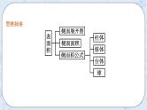 新湘教版高中数学必修二《 4.5.1 几种简单几何体的表面积 》课件PPT+作业