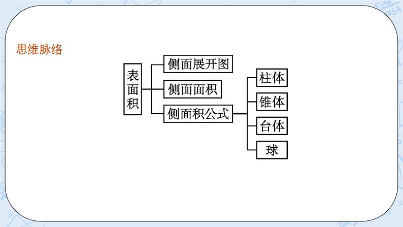 新湘教版高中数学必修二《 4.5.1 几种简单几何体的表面积 》课件PPT+作业04