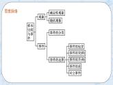 新湘教版高中数学必修二《 5.1.1 随机事件5.1.2 事件的运算》 课件PPT+作业