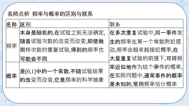 新湘教版高中数学必修二《 5.3 用频率估计概率》 课件PPT+作业08