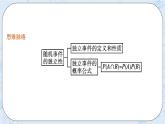 新湘教版高中数学必修二《 5.4 随机事件的独立性 》课件PPT+作业