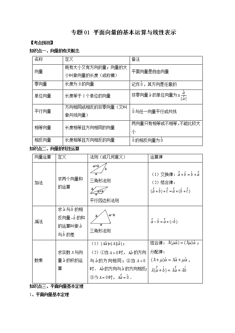 专题01 平面向量的基本运算与线性表示-2022-2023学年高一数学下学期期中期末必考题型归纳及过关测试（人教A版2019）01