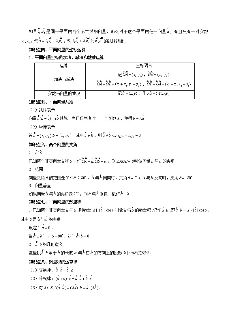 专题01 平面向量的基本运算与线性表示-2022-2023学年高一数学下学期期中期末必考题型归纳及过关测试（人教A版2019）02