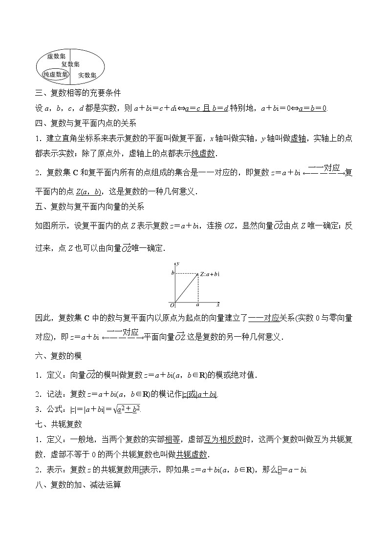 专题04 复数-2022-2023学年高一数学下学期期中期末考点预测及技巧归纳（人教A版2019）02
