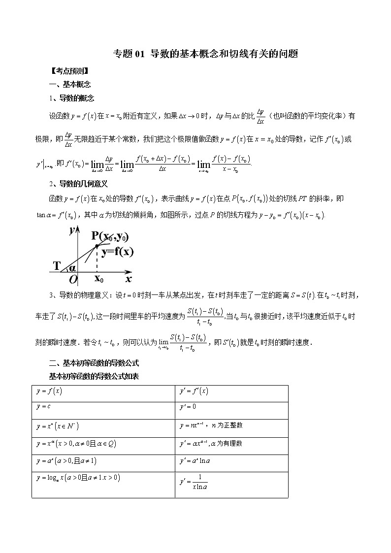 专题01 导数的基本概念和切线有关的问题-2022-2023学年高二数学下学期期中期末必考题型归纳及过关测试（人教A版2019）01