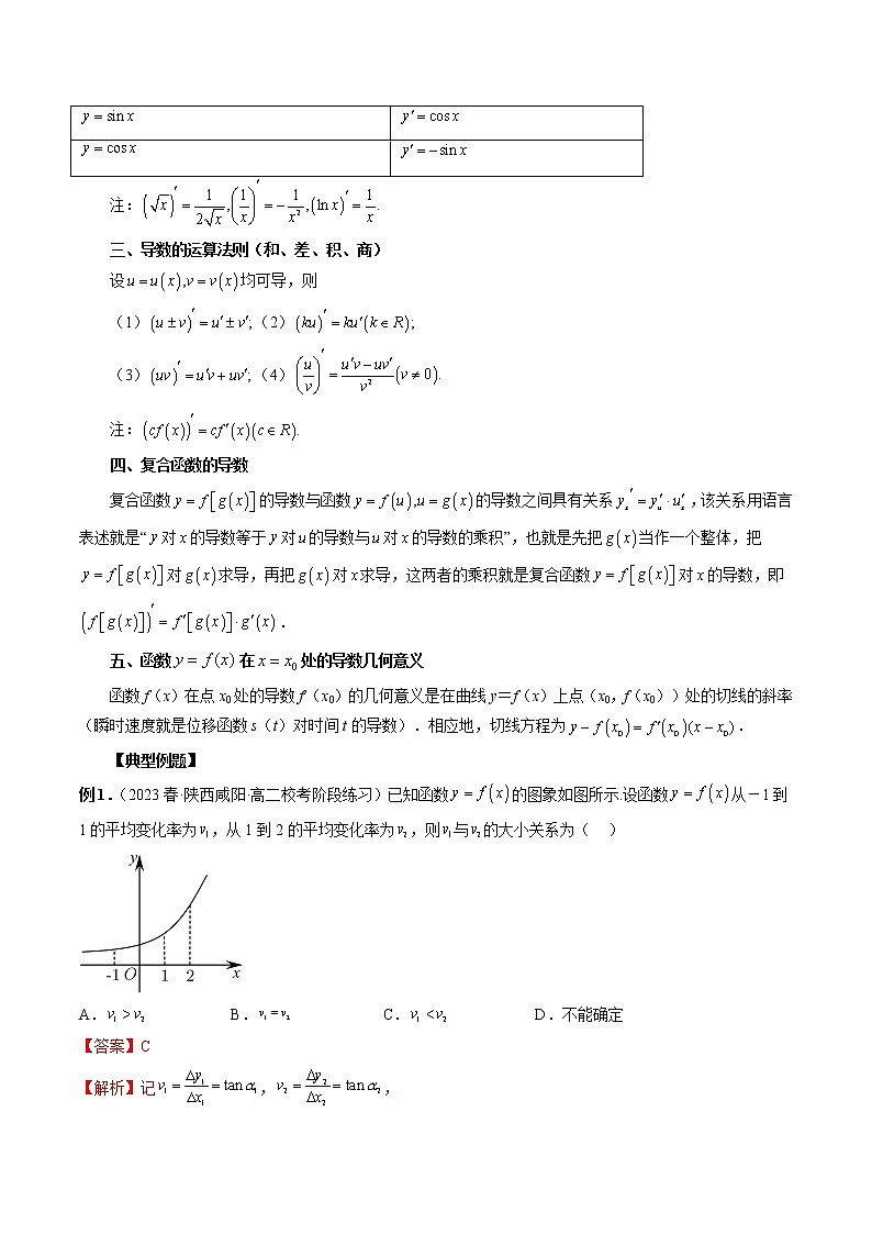 专题01 导数的基本概念和切线有关的问题-2022-2023学年高二数学下学期期中期末必考题型归纳及过关测试（人教A版2019）02