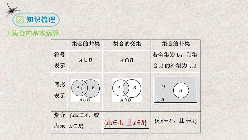 第一章 集合与常用逻辑用语【过知识】（课件）-2022-2023学年高一数学单元复习（人教A版2019必修第一册）06
