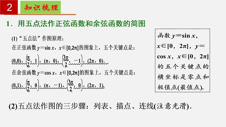 第7章 三角函数【过知识】（课件）- 2022-2023学年高一数学单元复习（沪教版2020必修第二册）第3页