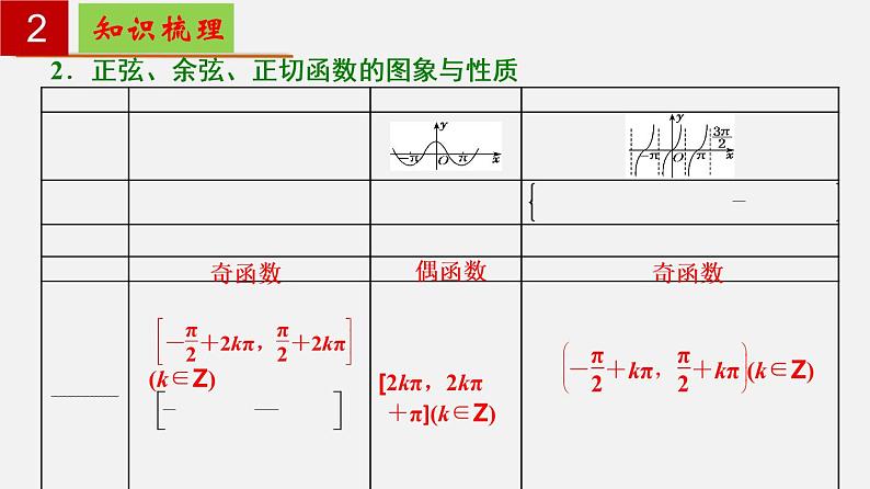 第7章 三角函数【过知识】（课件）- 2022-2023学年高一数学单元复习（沪教版2020必修第二册）第4页