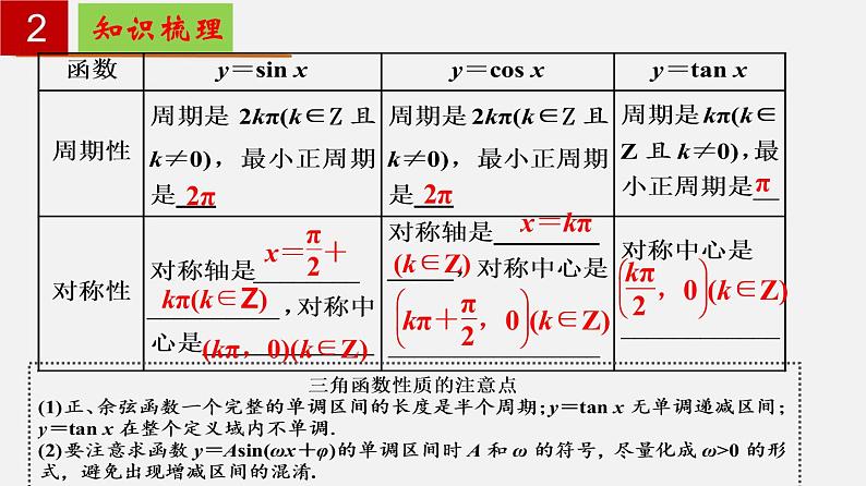 第7章 三角函数【过知识】（课件）- 2022-2023学年高一数学单元复习（沪教版2020必修第二册）第5页