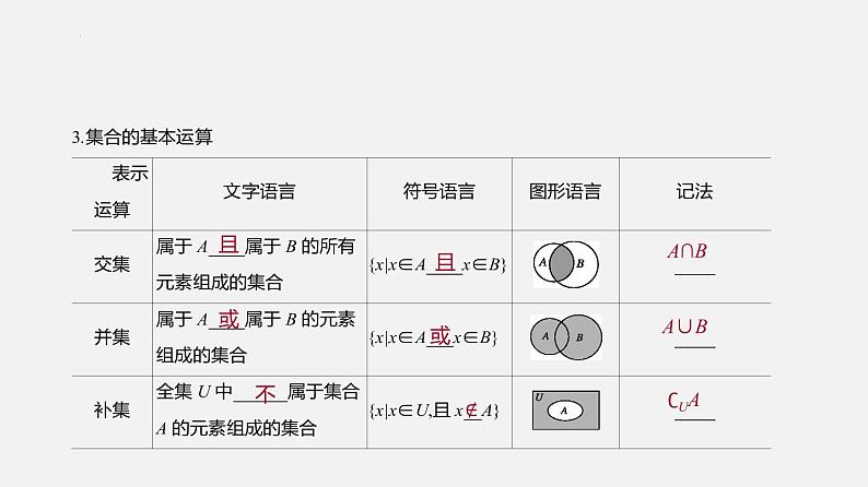 单元复习01 集合【过知识】- 2022-2023学年高一数学单元复习（苏教版2019必修第一册） 课件04