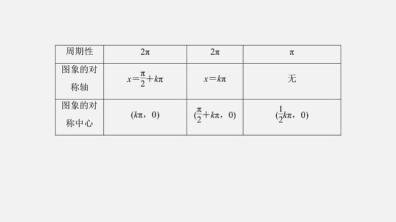 单元复习07 三角函数【过知识】- 2022-2023学年高一数学单元复习（苏教版2019必修第一册）第8页