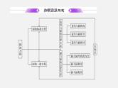 单元复习02 圆与方程【过知识】- 2022-2023学年高二数学单元复习（苏教版2019选择性必修第一册） 课件