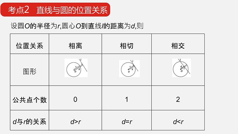 单元复习02 圆与方程【过知识】- 2022-2023学年高二数学单元复习（苏教版2019选择性必修第一册）第6页
