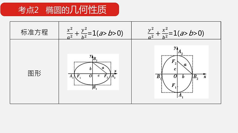 单元复习03 圆锥曲线与方程【过知识】- 2022-2023学年高二数学单元复习（苏教版2019选择性必修第一册）第5页