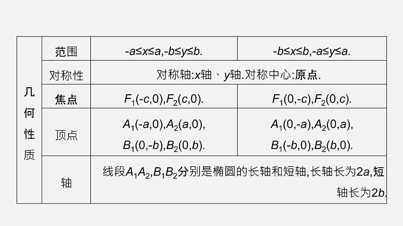 单元复习03 圆锥曲线与方程【过知识】- 2022-2023学年高二数学单元复习（苏教版2019选择性必修第一册）第6页