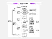 单元复习04 数列【过知识】-2022-2023学年高二数学单元复习（苏教版2019选择性必修第一册） 课件
