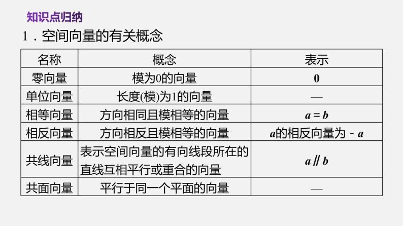 单元复习06 空间向量与立体几何【过知识】（课件）-2022-2023学年高二数学单元复习（苏教版2019选择性必修第二册）03