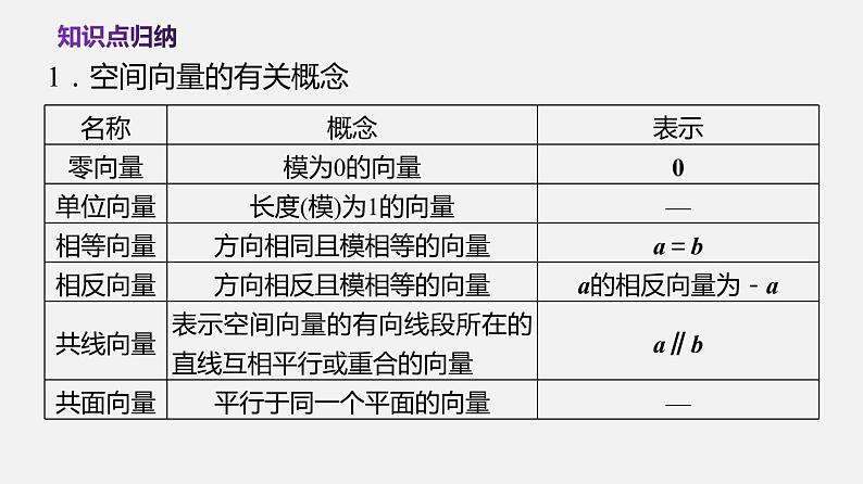 单元复习06 空间向量与立体几何【过知识】（课件）-2022-2023学年高二数学单元复习（苏教版2019选择性必修第二册）03