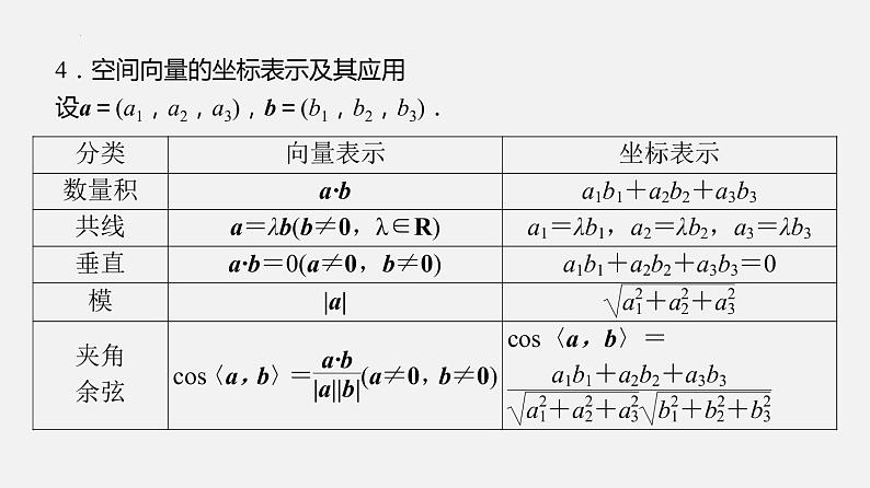 单元复习06 空间向量与立体几何【过知识】（课件）-2022-2023学年高二数学单元复习（苏教版2019选择性必修第二册）08