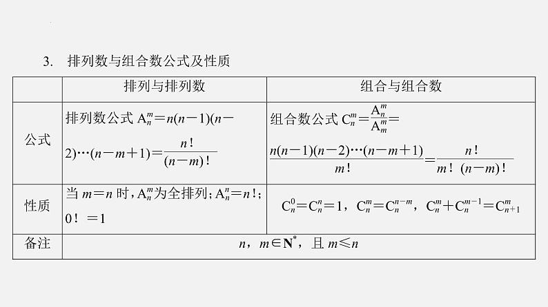 单元复习07 计数原理【过知识】（课件）- 2022-2023学年高二数学单元复习（苏教版2019选择性必修第二册）04