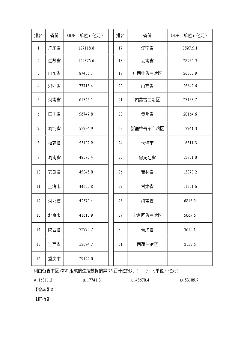 2023枣庄高三下学期二模考试数学试题含解析03