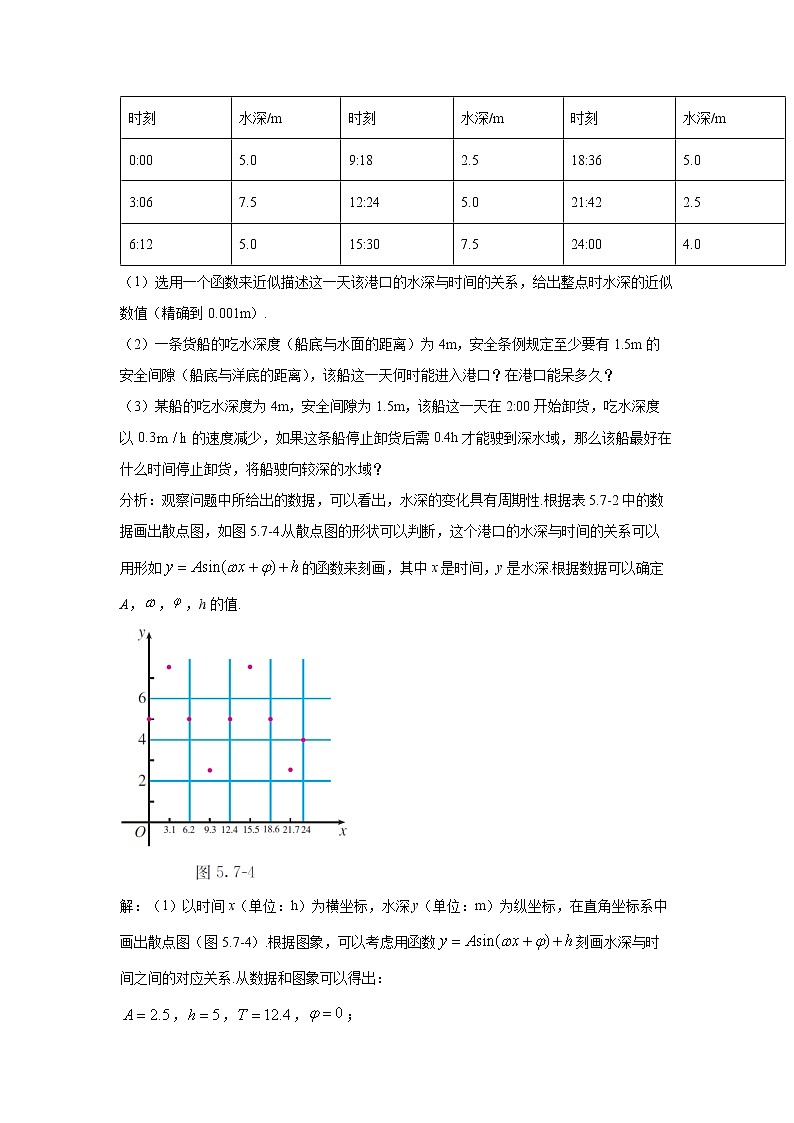 必修1_高中数学（人教A版2019）例题、课后习题及变式题5．7  三角函数的应用第2页
