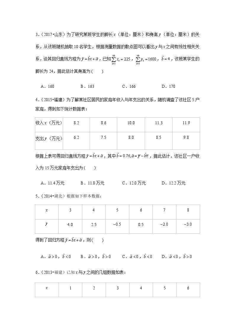 历年高考数学真题精选48 线性相关02