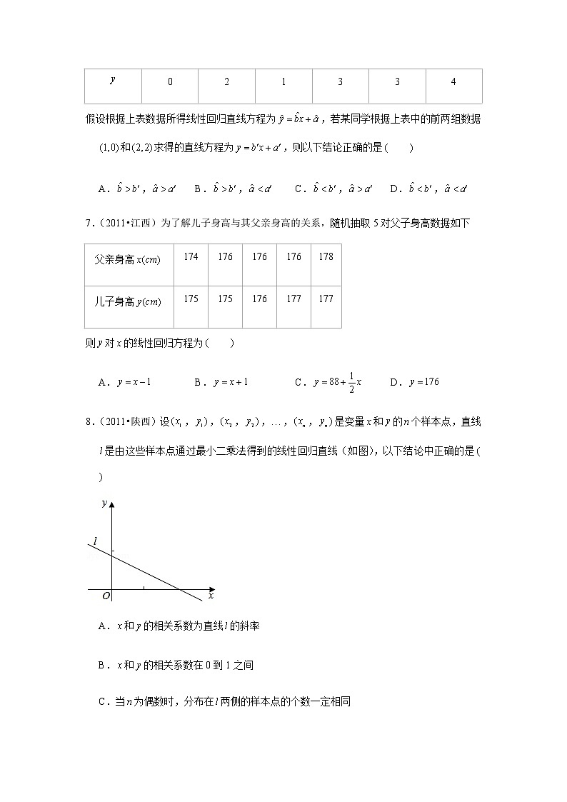 历年高考数学真题精选48 线性相关第3页