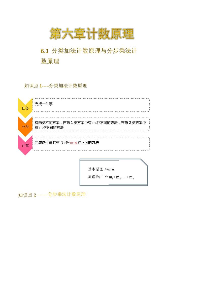 6.1分类加法计数原理与分步乘法计数原理-人教A版(2019)高中数学选择性必修第三册讲义01
