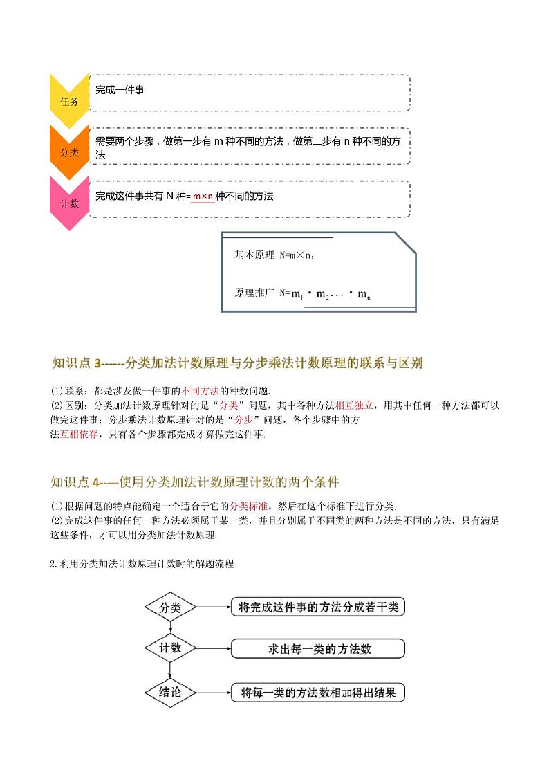 6.1分类加法计数原理与分步乘法计数原理-人教A版(2019)高中数学选择性必修第三册讲义02