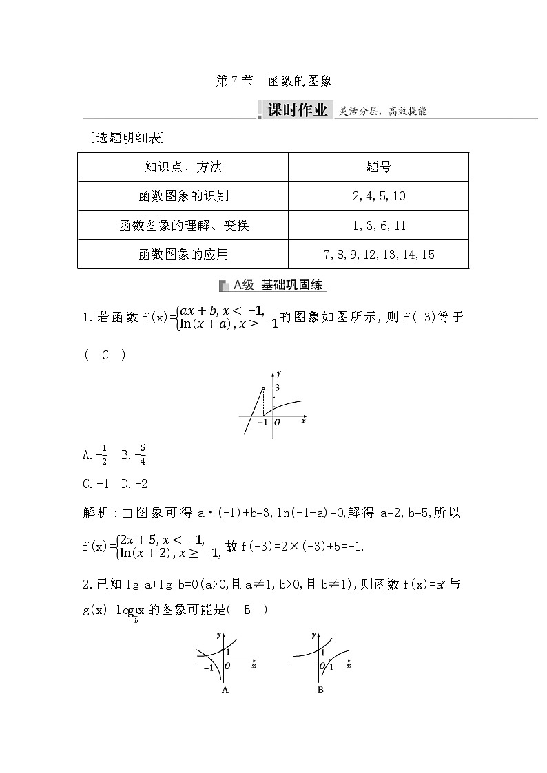 2024高考数学一轮总复习（导与练）第二章 第7节　函数的图象第1页