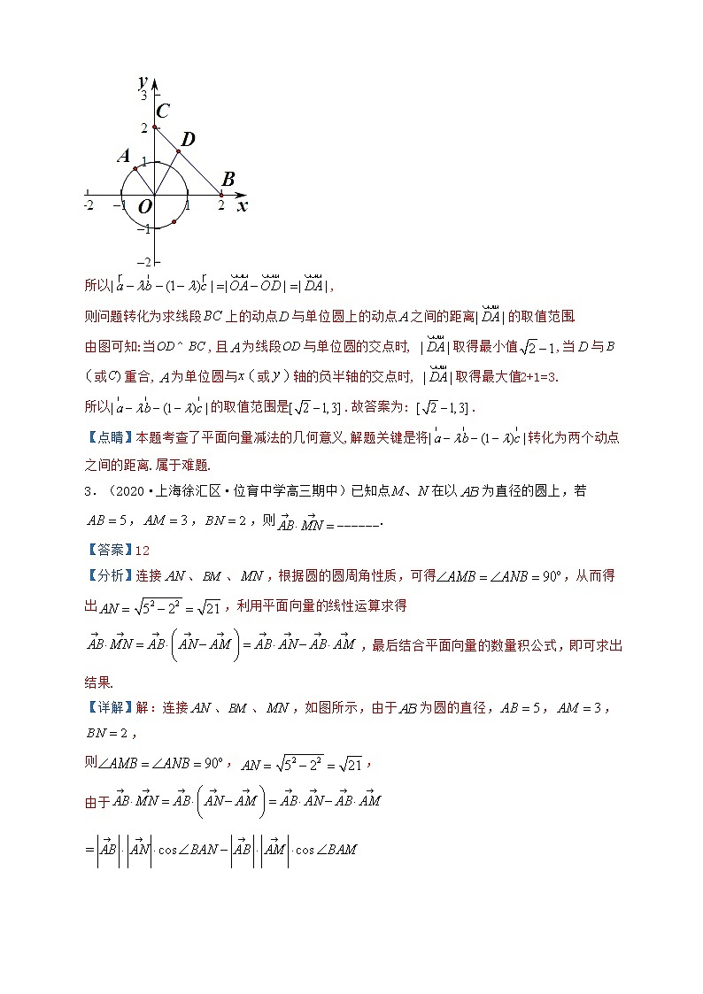 高考数学考前提分复习专题1-5平面向量三大考点与真题模拟题训练含解析第2页