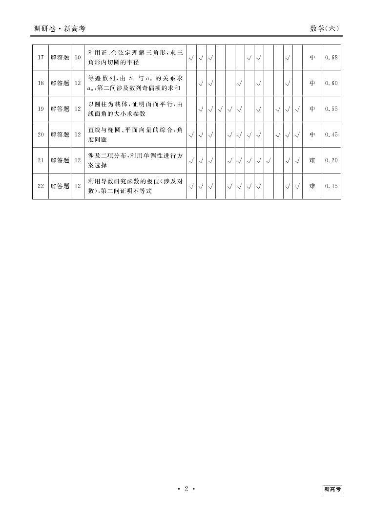 衡水金卷2023届新高考先享调研数学（六）答案第2页