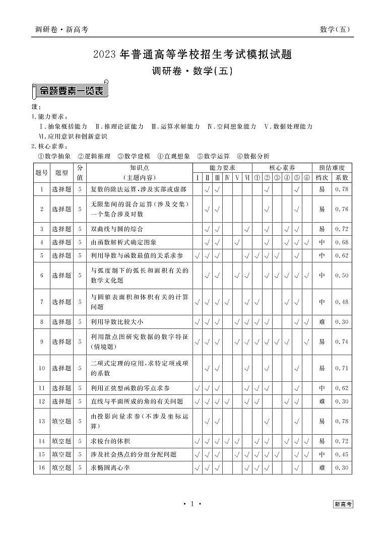 衡水金卷2023届新高考先享调研数学（五）答案第1页