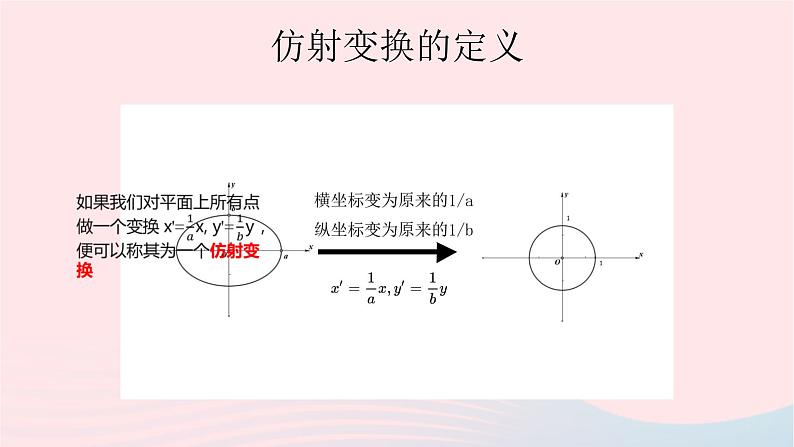 2023届高三数学二轮复习 椭圆的仿射变换与应用专题课件03