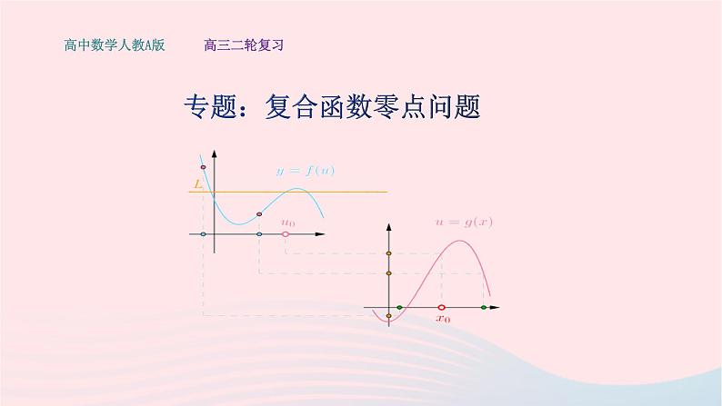 2023届高三数学二轮复习备考 复合函数零点问题专题课件第1页