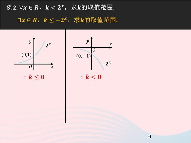 2023届高三数学二轮复习备考 高中存在、任意问题的转化策略专题课件06