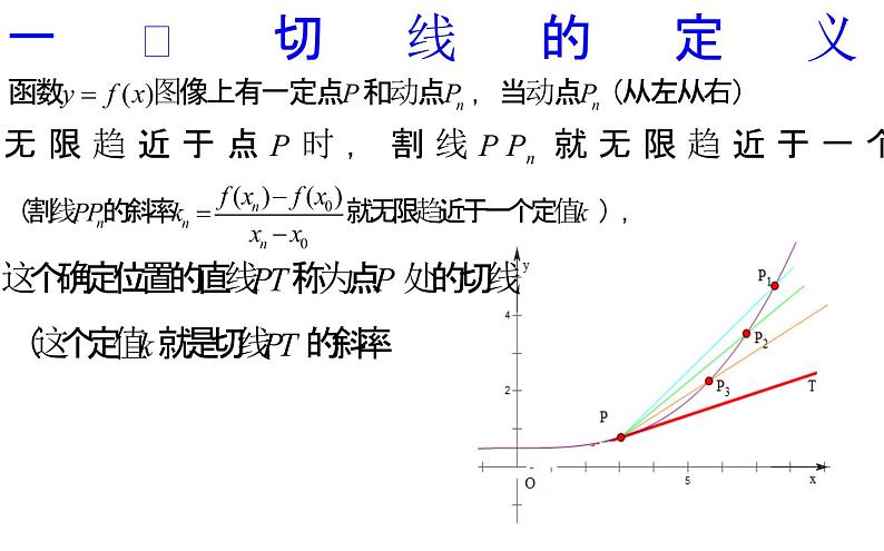 2023届高三数学二轮专题复习 导数专题复习1：切线问题课件第2页