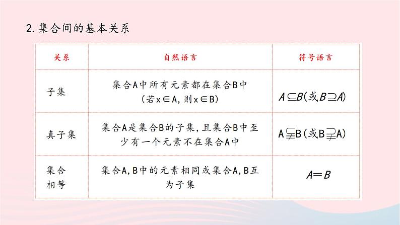 2023届高三数学二轮专题复习 集合课件05