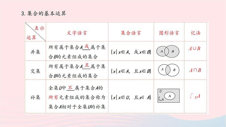 2023届高三数学二轮专题复习 集合课件06
