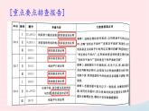 2023届高三数学二轮专题复习 立体几何——垂直与二面角课件