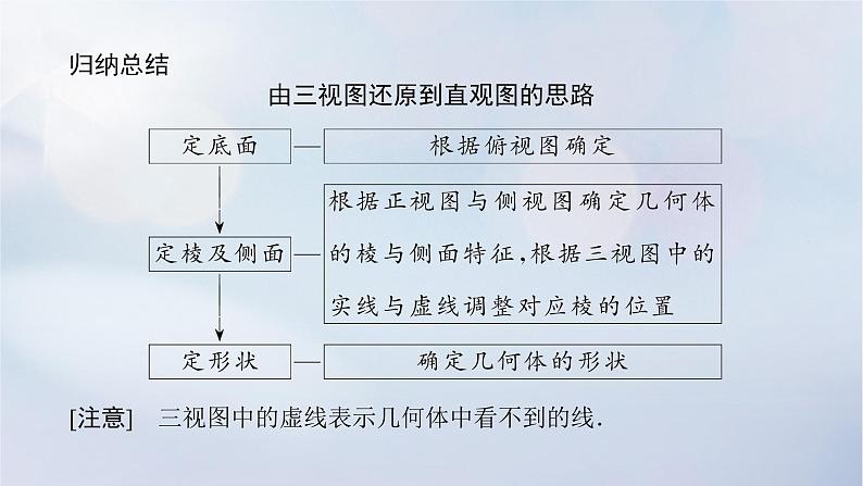 （统考版）2023高考数学二轮专题复习 第三篇 关键能力为重（研重点 保大分）专题三 立体几何 第1讲　空间几何体的三视图、表面积与体积课件07