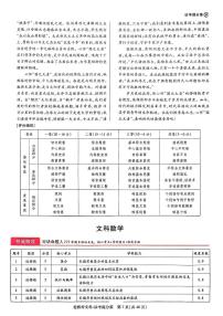 2023王后雄-高考全国卷（老教材）文科数学试题及答案
